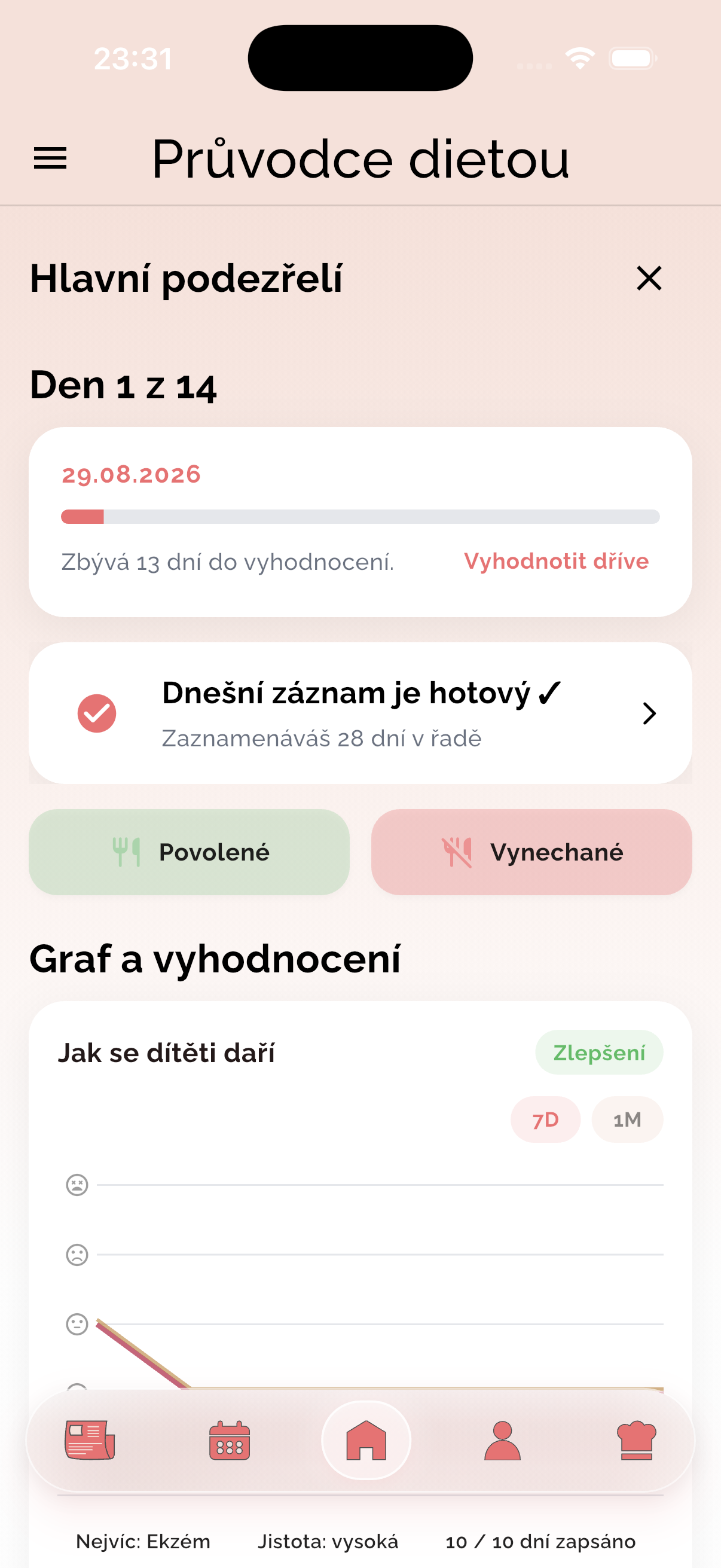 Plán eliminační diety „Hlavní podezřelí“ v aplikaci Bejby bez alergií