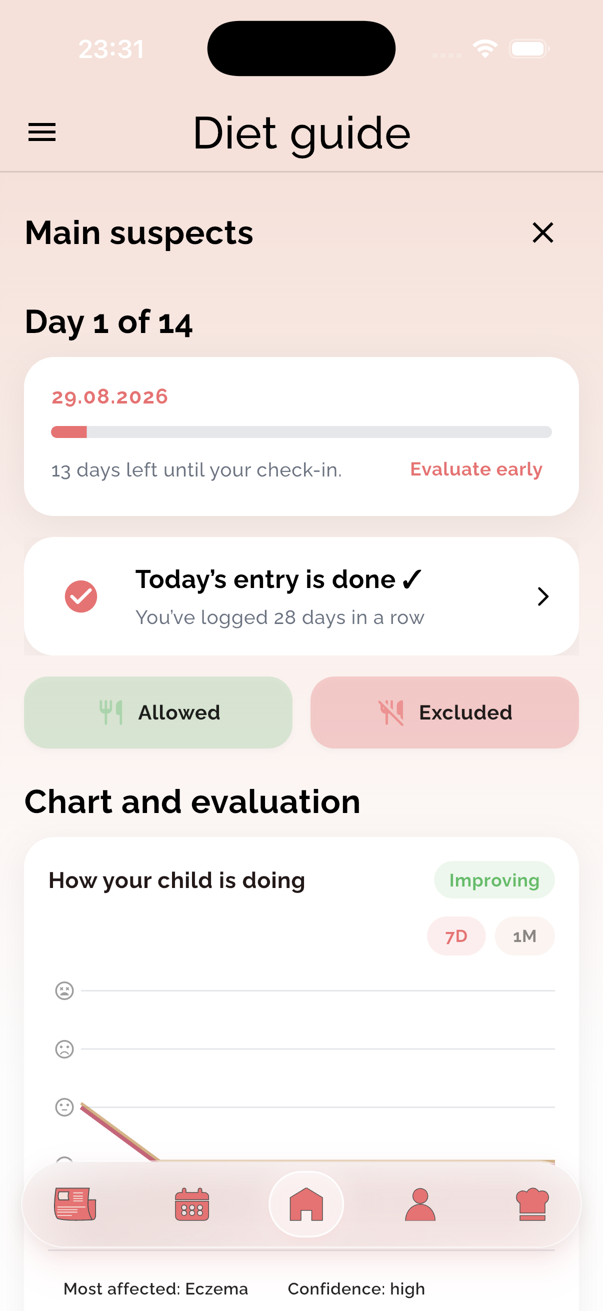 “Main suspects” elimination diet plan in the Baby Without Allergies app